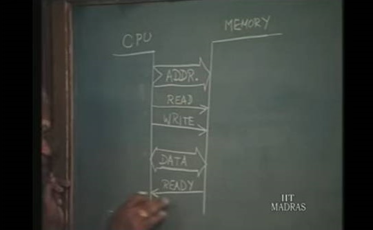 http://study.aisectonline.com/images/Lecture 15 - Inroduction to memory system.jpg